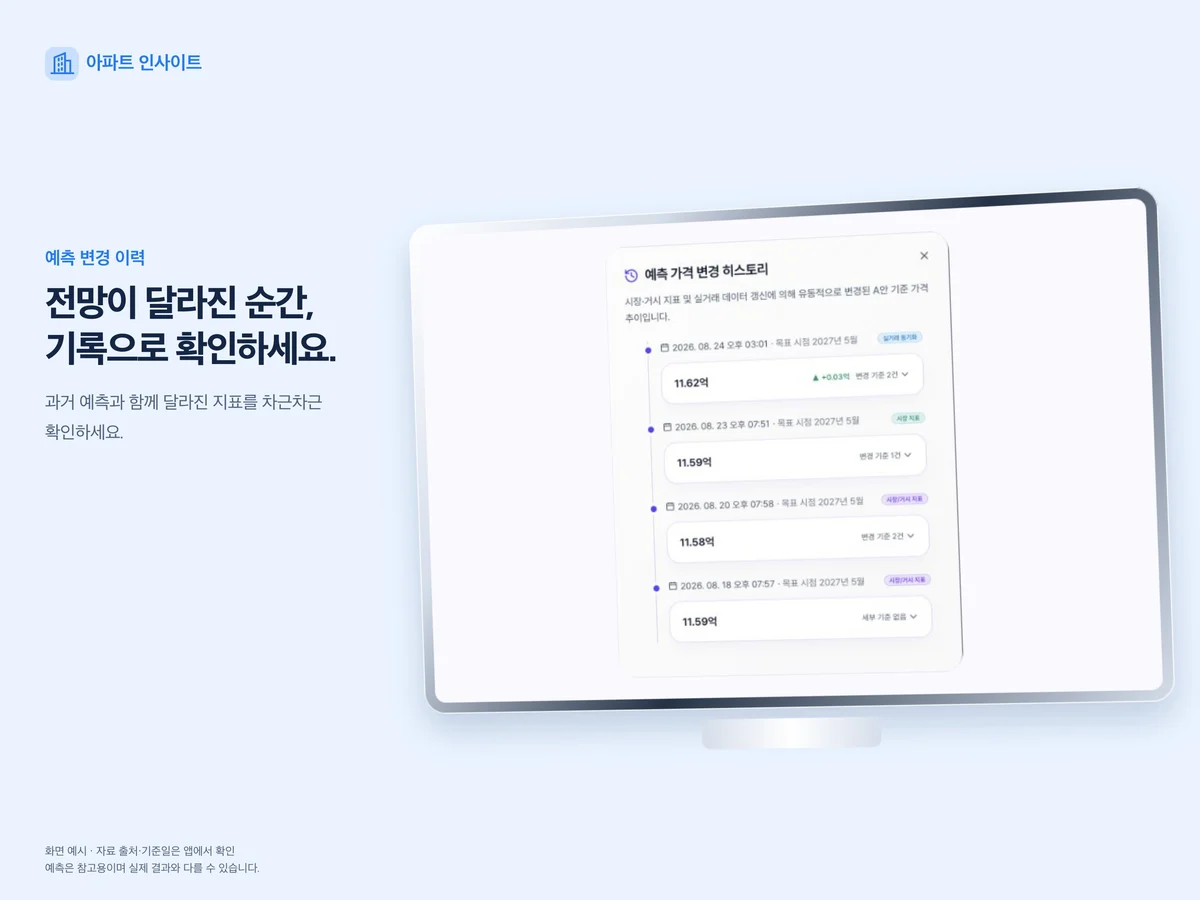 예측 변경 이력 — 실제 앱 화면을 넣은 기기 이미지
