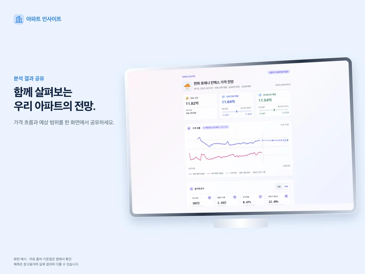 분석 결과 공유 — 실제 앱 화면을 넣은 기기 이미지