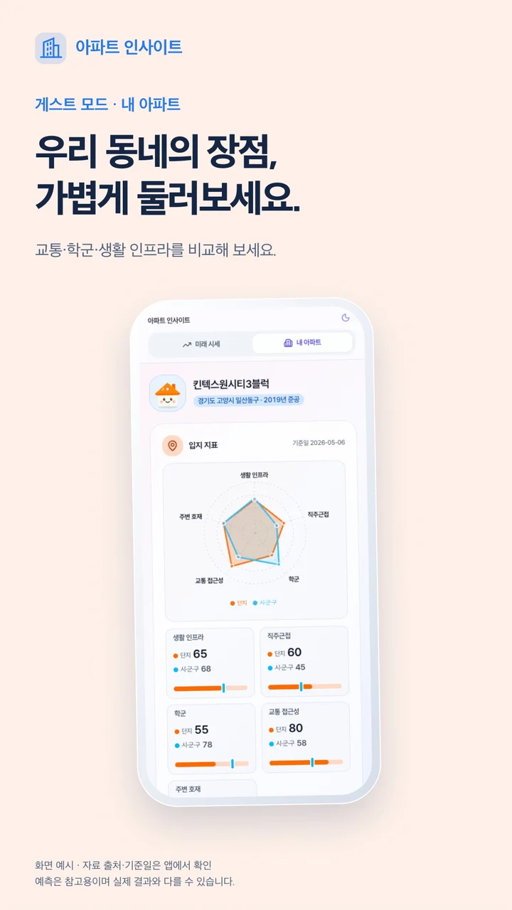 게스트 · 내 아파트 — 최신 라이트 테마 앱 화면