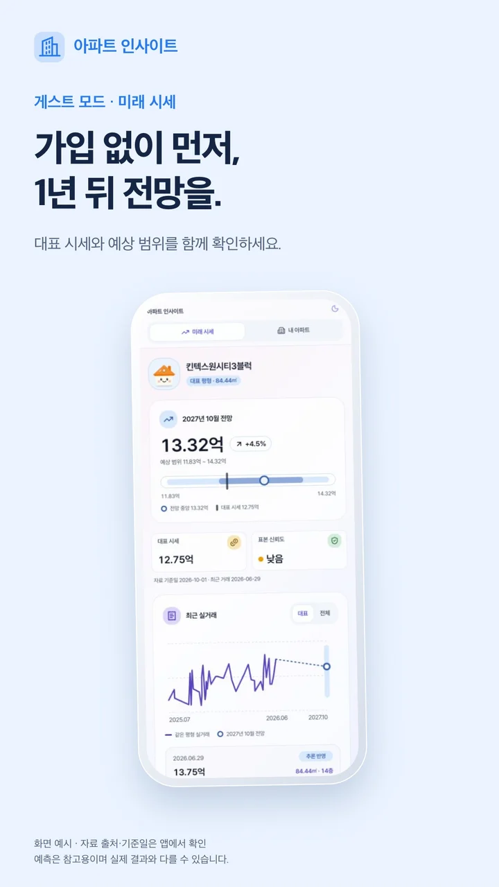 게스트 · 미래 시세 — 최신 라이트 테마 앱 화면