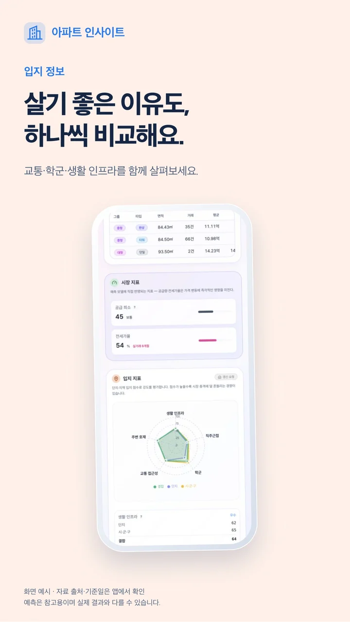 입지 정보 — 최신 라이트 테마 앱 화면