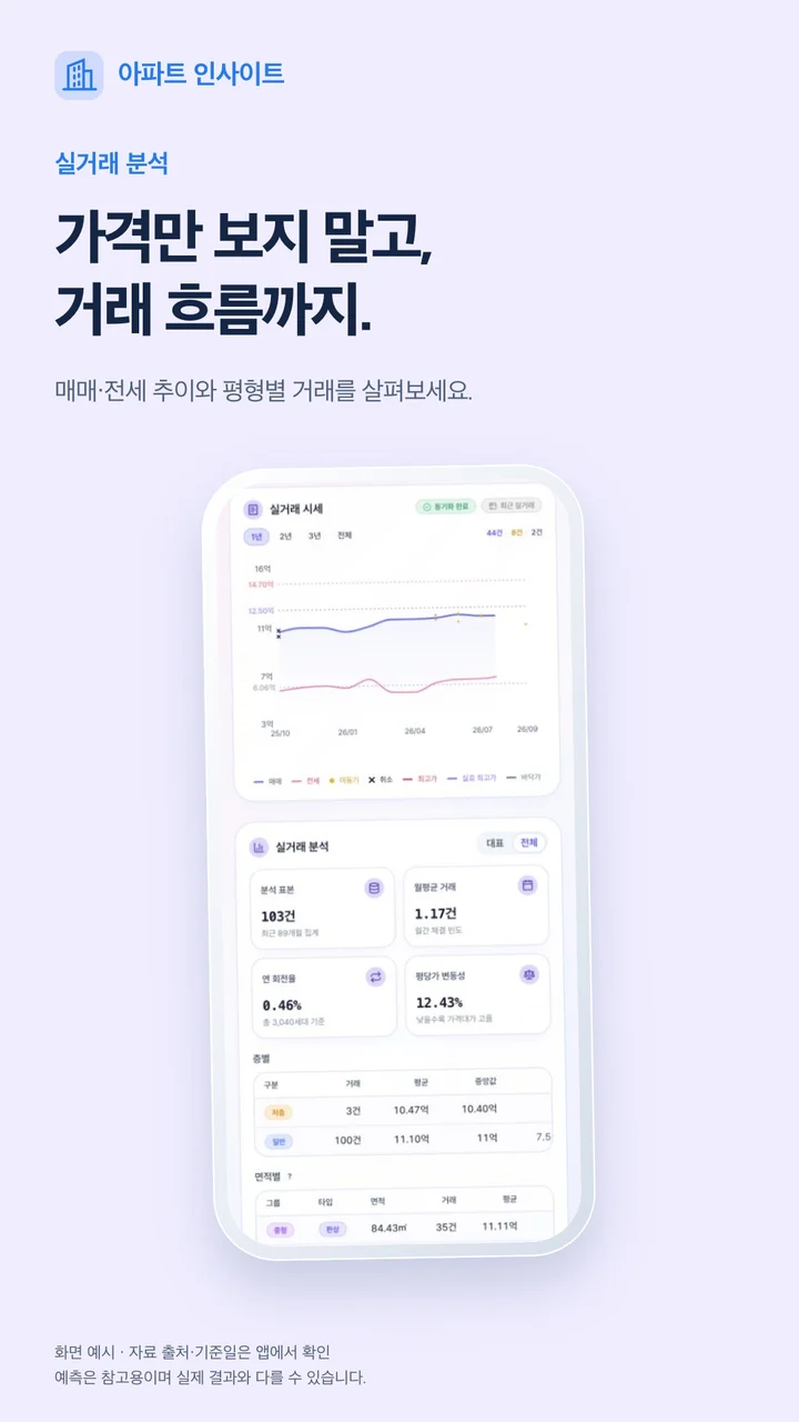 실거래 분석 — 최신 라이트 테마 앱 화면